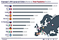 infographic showing the 10 largest cities in Europe