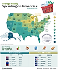 infographic showing spending on food groceries in the US