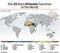 map depicting the 25 most illiterate countries in the world