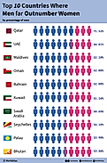 infographic showing the top 10 countries where women far outnumber men