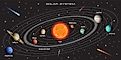 An illustration of the Solar System. Image credit: D1min/Shutterstock.com