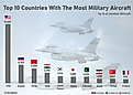 infographic showing the 10 countries with the most military aircraft