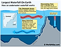 The formation of theDenmark Strait waterfall.