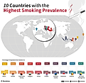 infographic showing the 10 countries with the highest smoking prevalence in the world