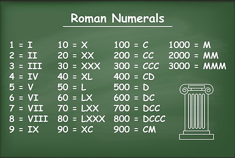 What Are Roman Numerals WorldAtlas