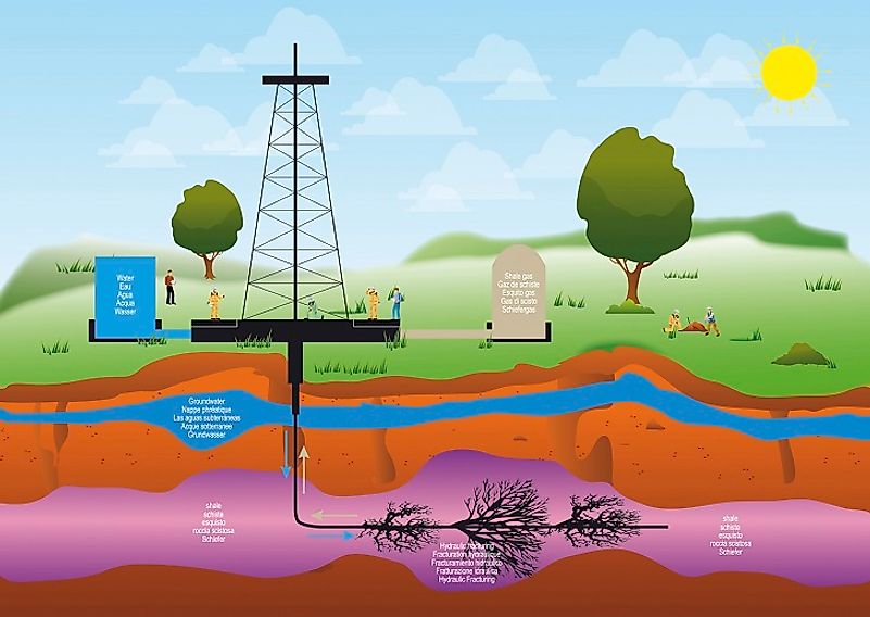 What Is Fracking And Is It Harmful WorldAtlas Com   Fracking 