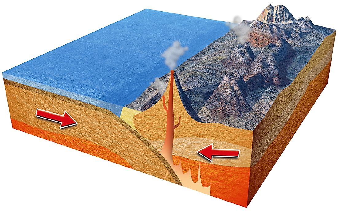 What Is The Process Of Subduction? - WorldAtlas.com