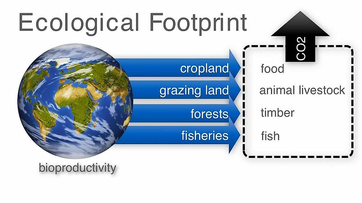 2018-w17-ecological-footprint-per-capita-dataset-by-makeovermonday