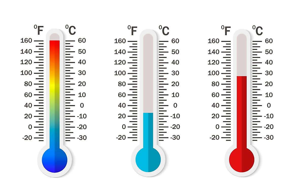 temperature conversion c to f algorithm