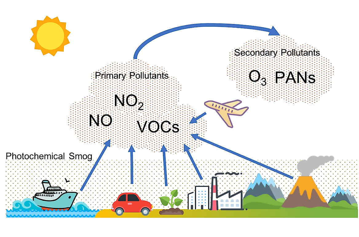 what-is-photochemical-smog-worldatlas