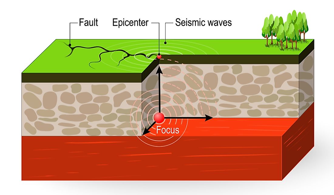 what-is-epicenter-in-seismology-worldatlas