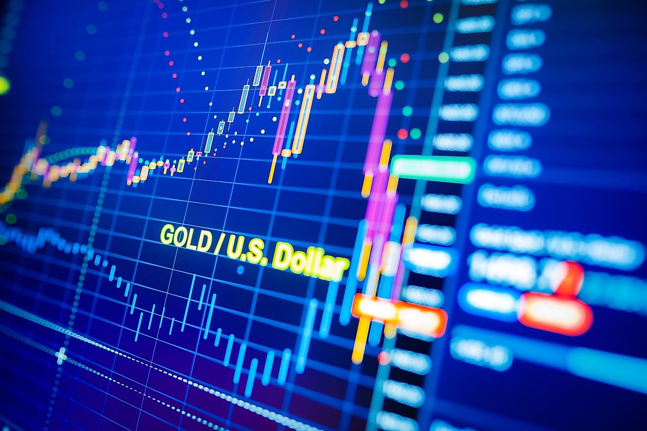 The Major US Stock Exchanges Explained WorldAtlas