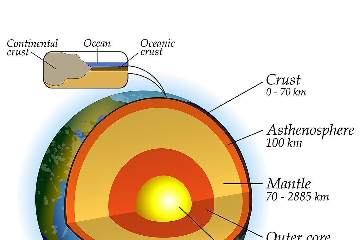 Are There Differences Between Continental Crust and Oceanic Crust ...