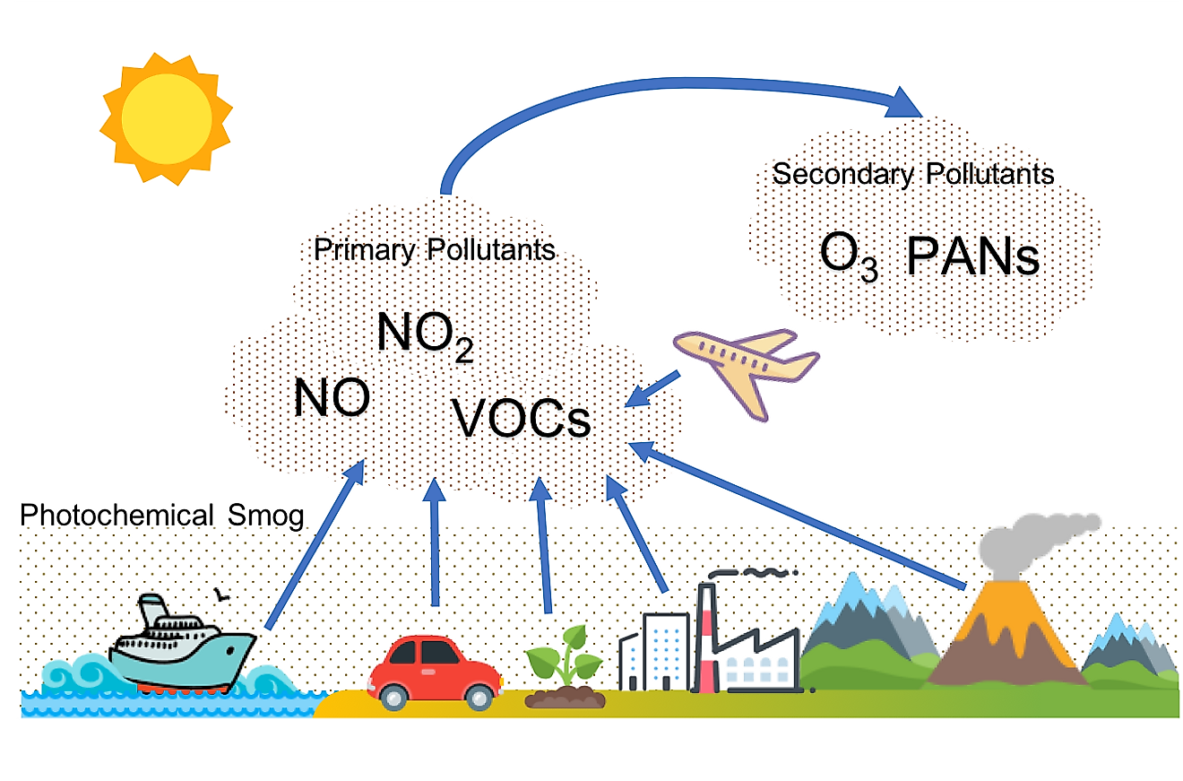 pollutant-energy-education