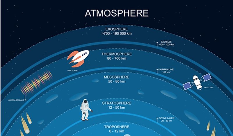 How Cold Is The Exosphere? - WorldAtlas