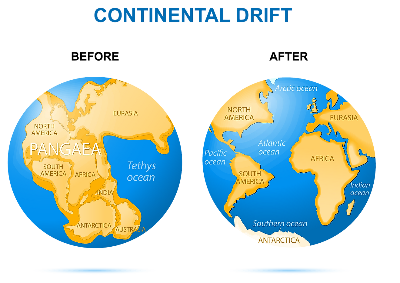 What Is Pangea WorldAtlas