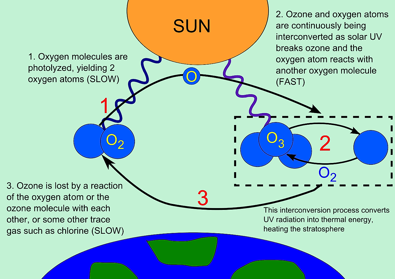 What Is The Ozone Hole WorldAtlas