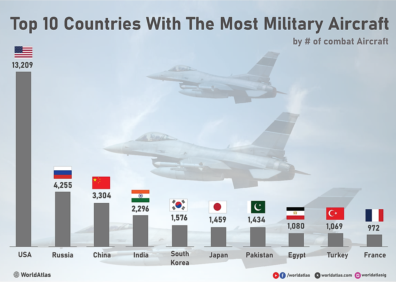 Countries With The Most Military Aircraft - WorldAtlas