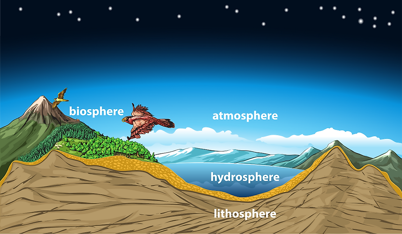 what-is-the-lithosphere-worldatlas