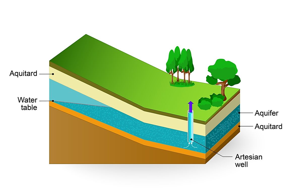 What Is An Aquifer 