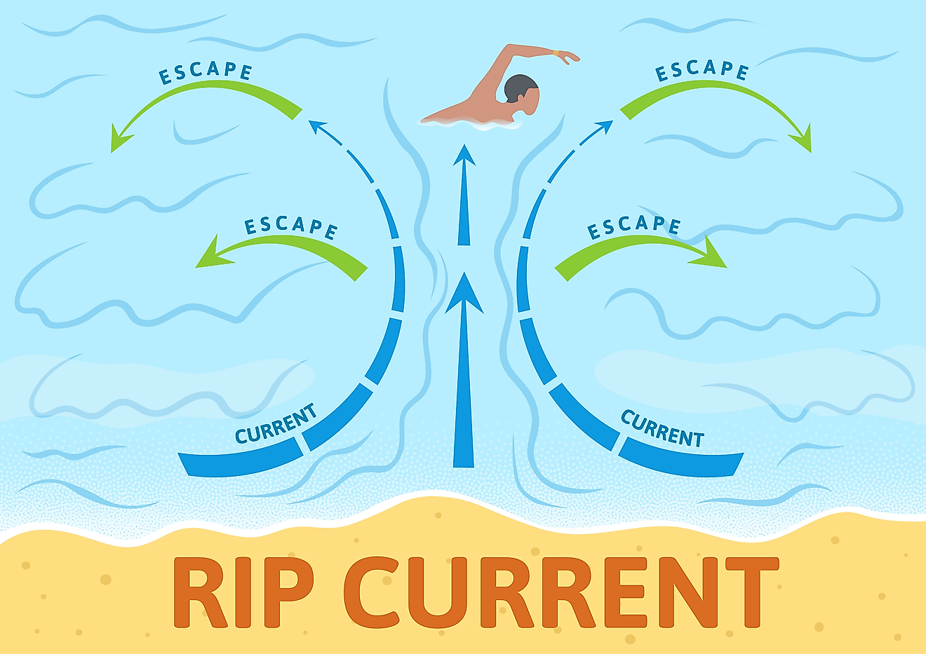 what-causes-a-rip-current-worldatlas