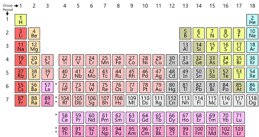 how-many-elements-are-there-worldatlas