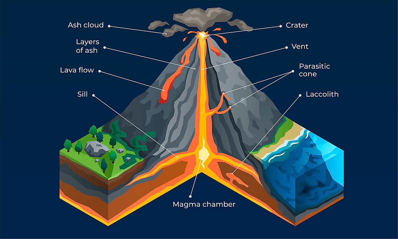 What Happens When A Volcano Erupts? WorldAtlas