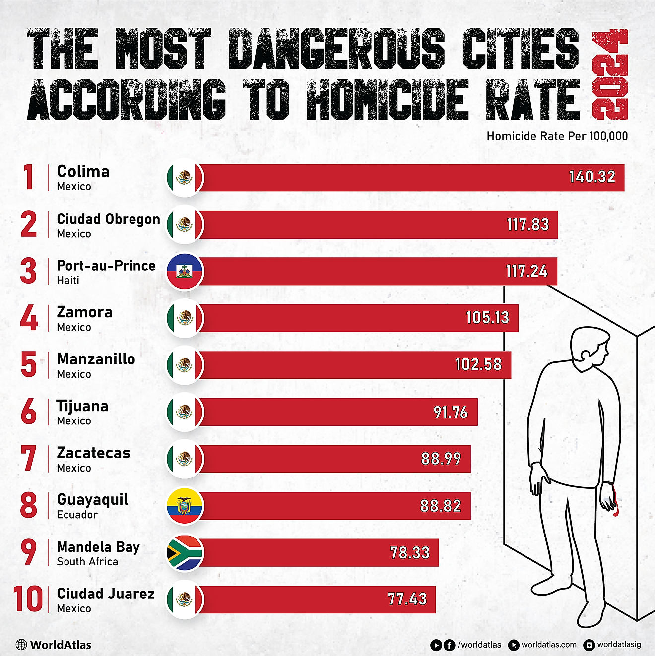 top-20-dangerous-cities-in-england-map-printable-templates-protal