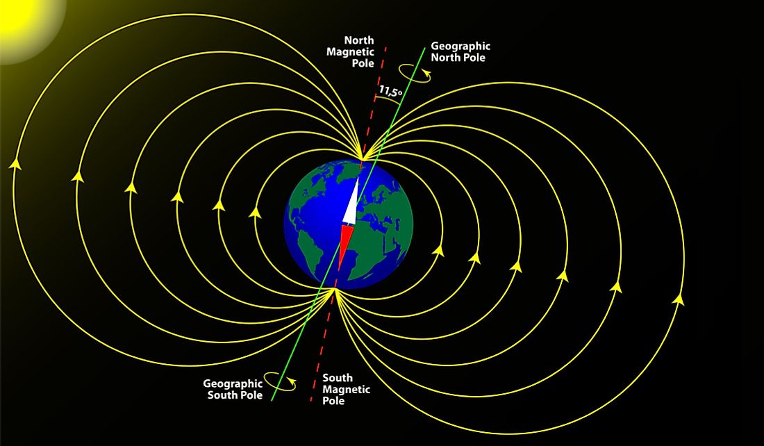What Are The Differences Between Geographic Poles And Magnetic Poles Of