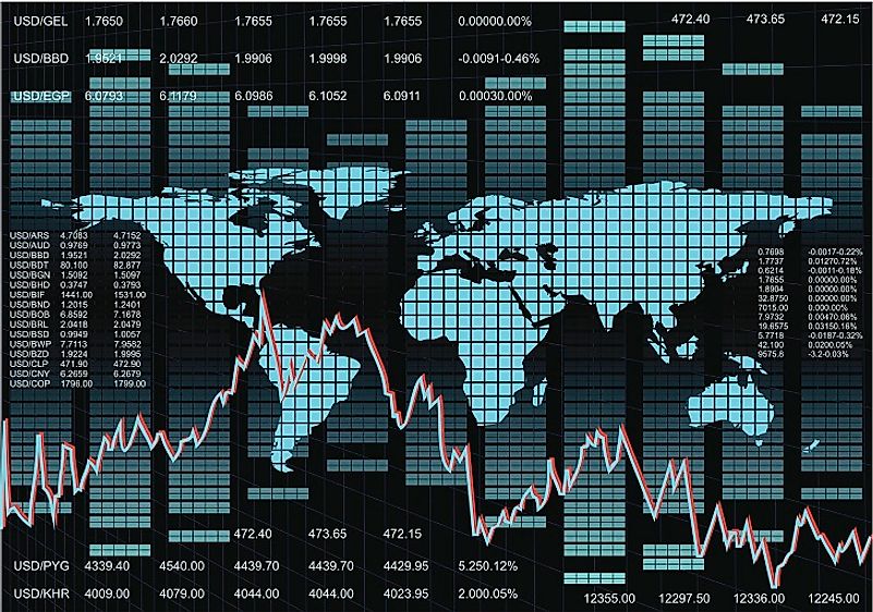 what-is-macroeconomics-worldatlas