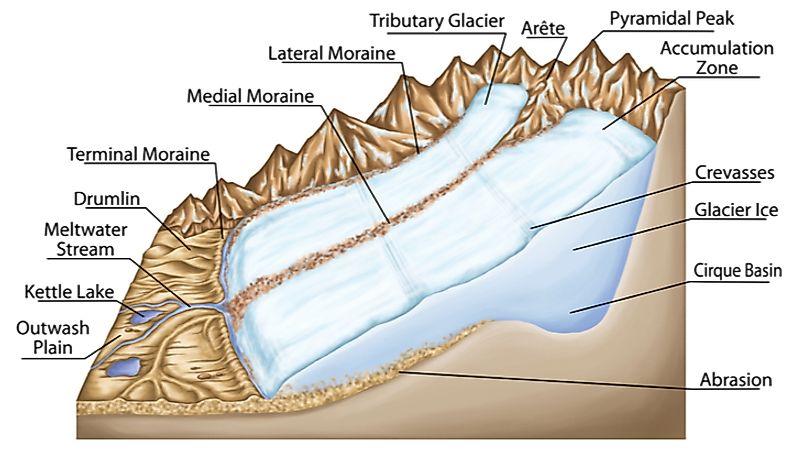 Glacier, Definition, Formation, Types, Examples, & Facts