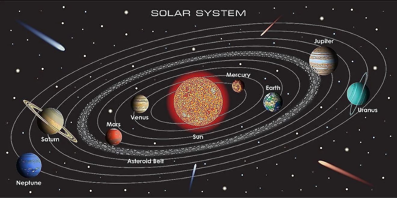 the solar system