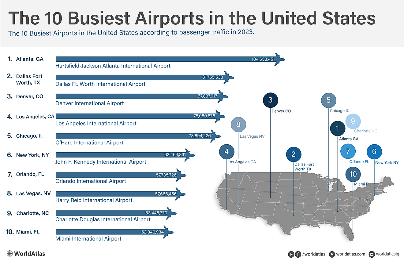 infographic showing the 10 busiest airports in the United States