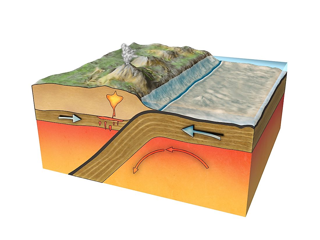Continent To Continent Convergent Plate Boundaries