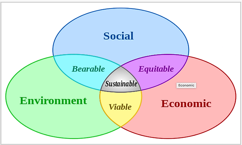 What Does Green Economics Mean WorldAtlas