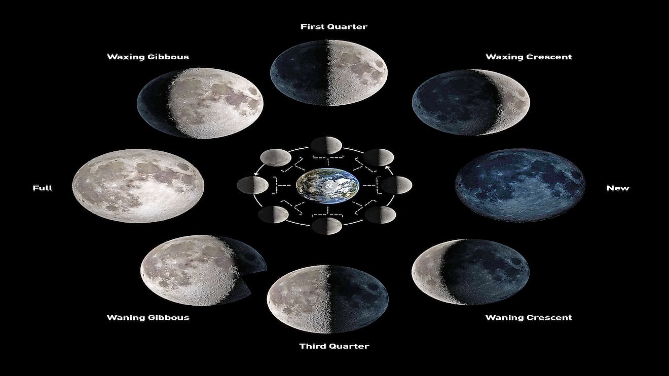 Different Moons And Their Meanings