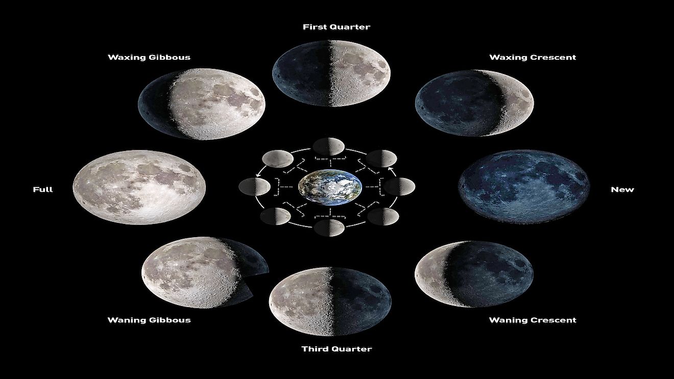 What Are The Different Phases Of The Moon WorldAtlas