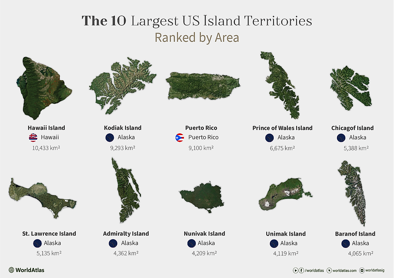 infographic showing the 10 largest US islands