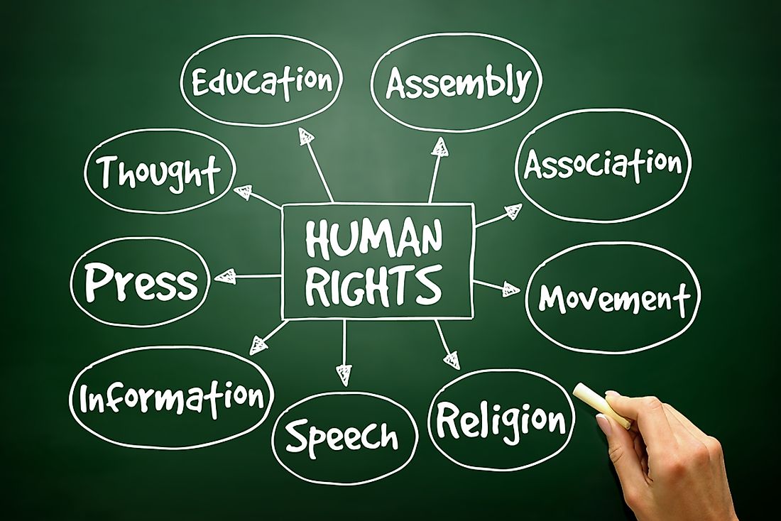 development projects and human rights violations assignment