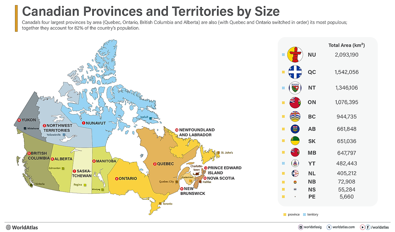 infographic showing Canadian territories and provinces by size (area in square kilometers)