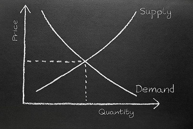 What Is A Market Economy WorldAtlas