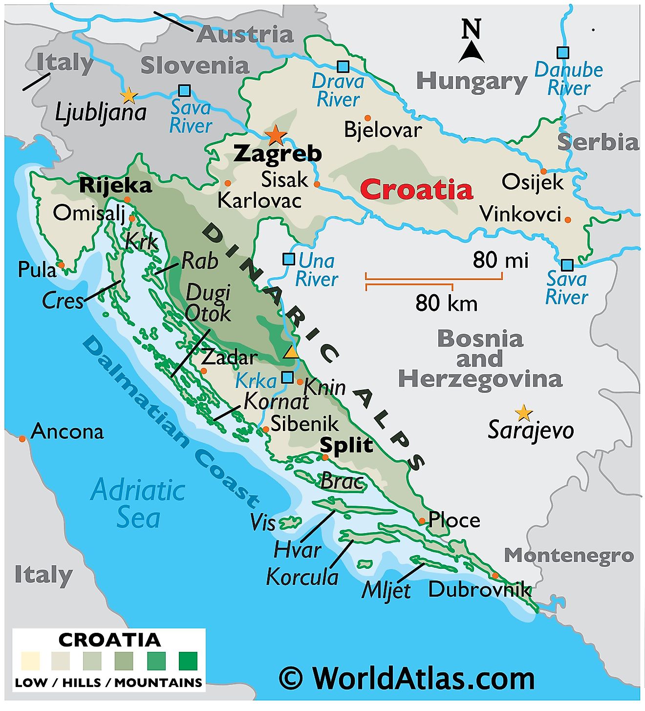 croatian people physical features
