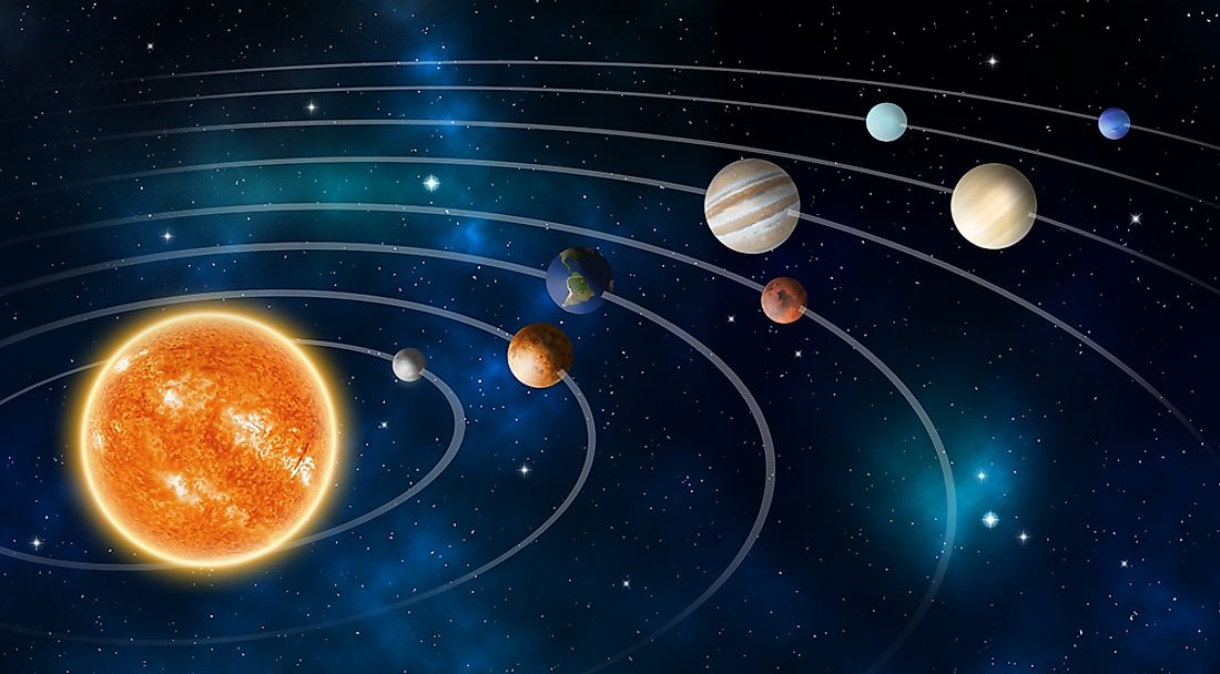 when will all the planets line up