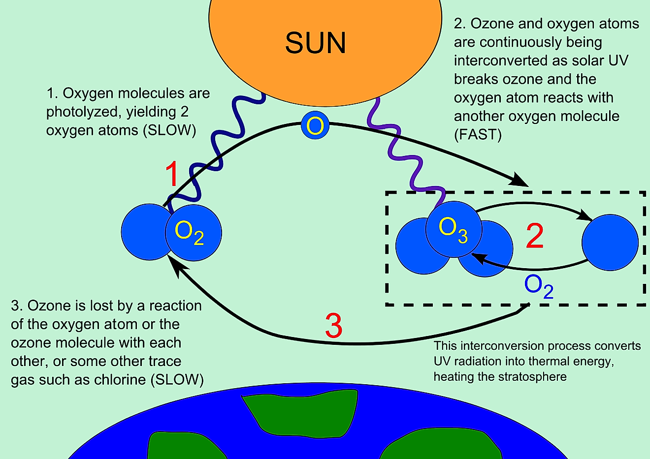 What Is The Ozone Hole? WorldAtlas