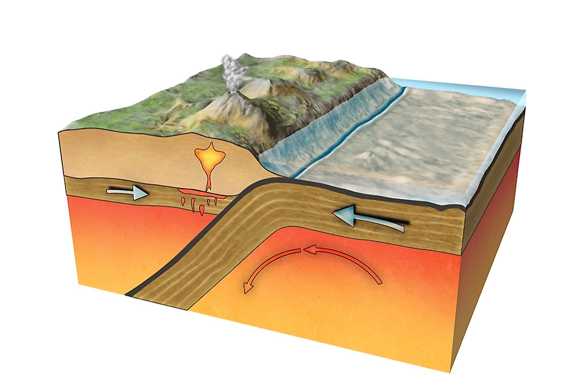 How Do Tectonic Plates Move? WorldAtlas
