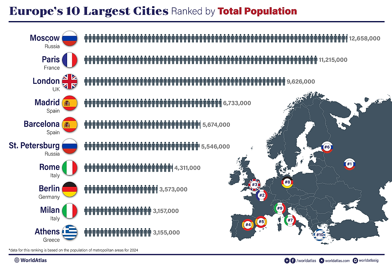 infographic showing the 10 largest cities in Europe