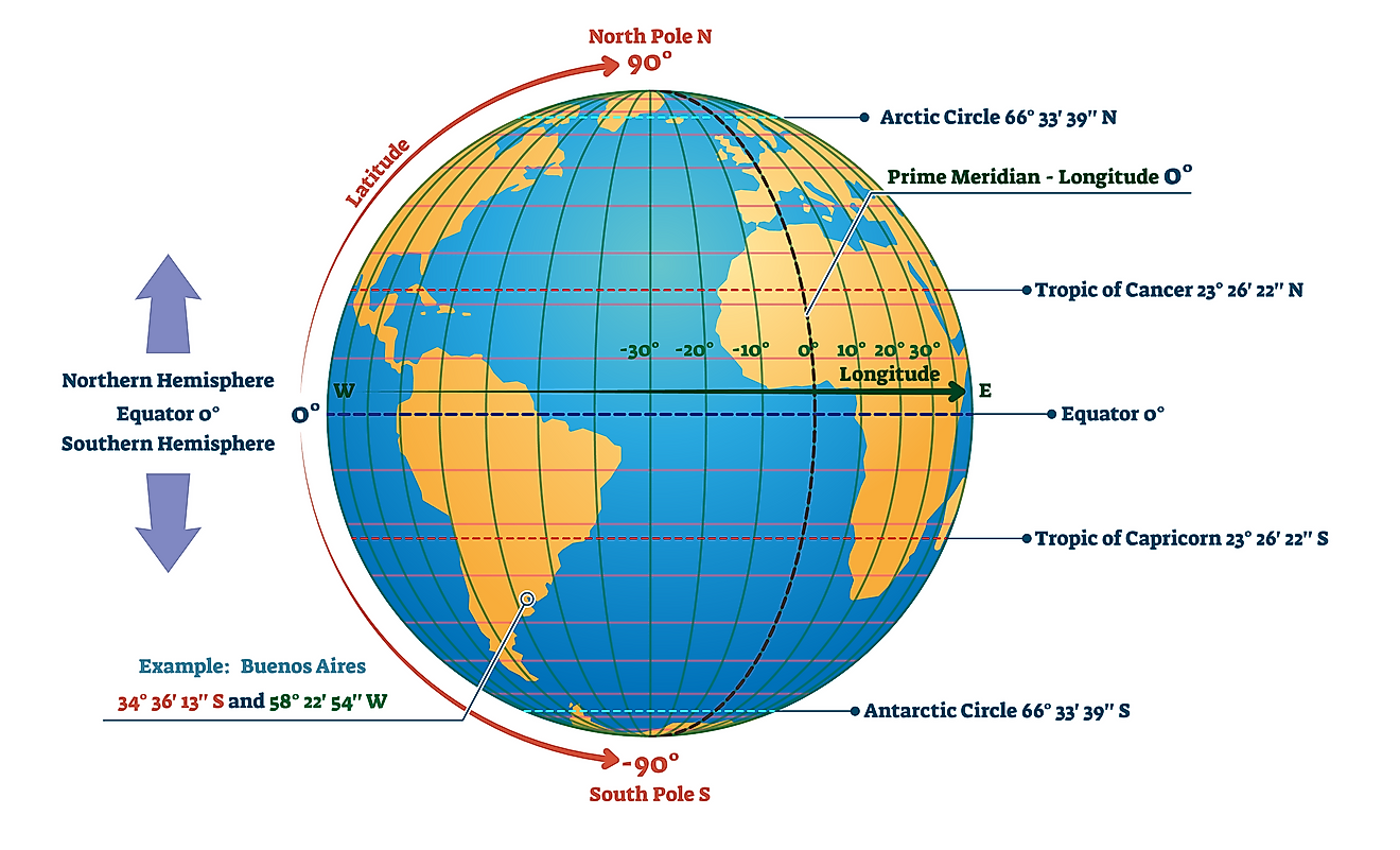 World Map With Tropic Lines Circles Of Latitude And Longitude - Worldatlas