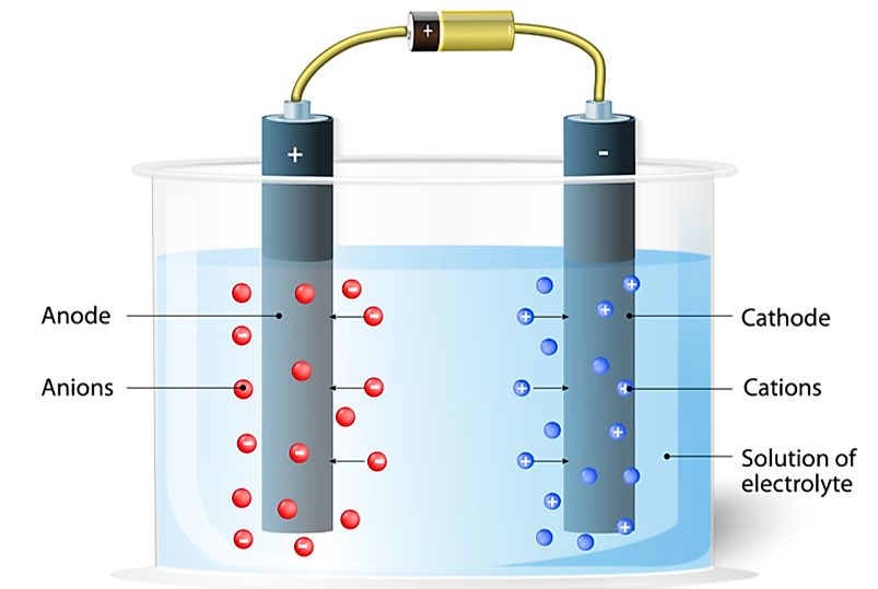 Difference Between Cation Anion The Knowledge Library