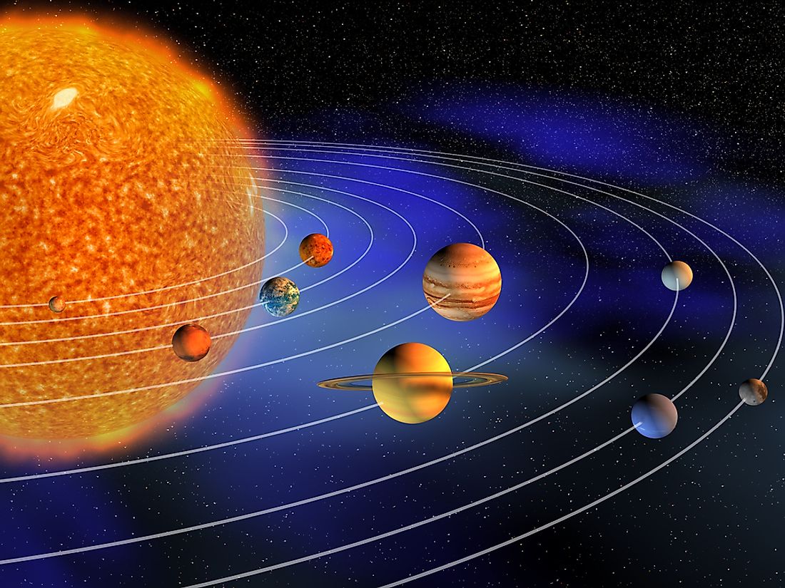 Diagram Solar System / Diagram Showing Solar System With And