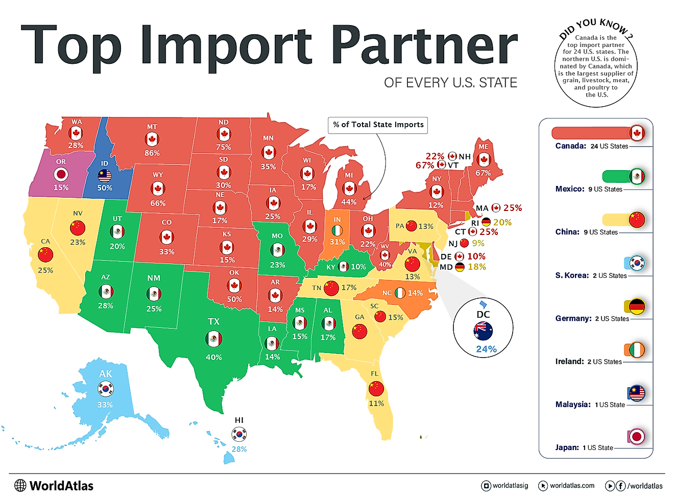 a map showing the top import partner of each US state